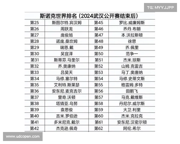 历届赛事排名-历届比赛