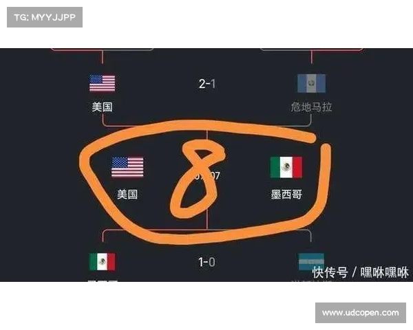 美金杯赛事结果,美金杯赛程安排 美金杯赛事结果,美金杯赛程安排